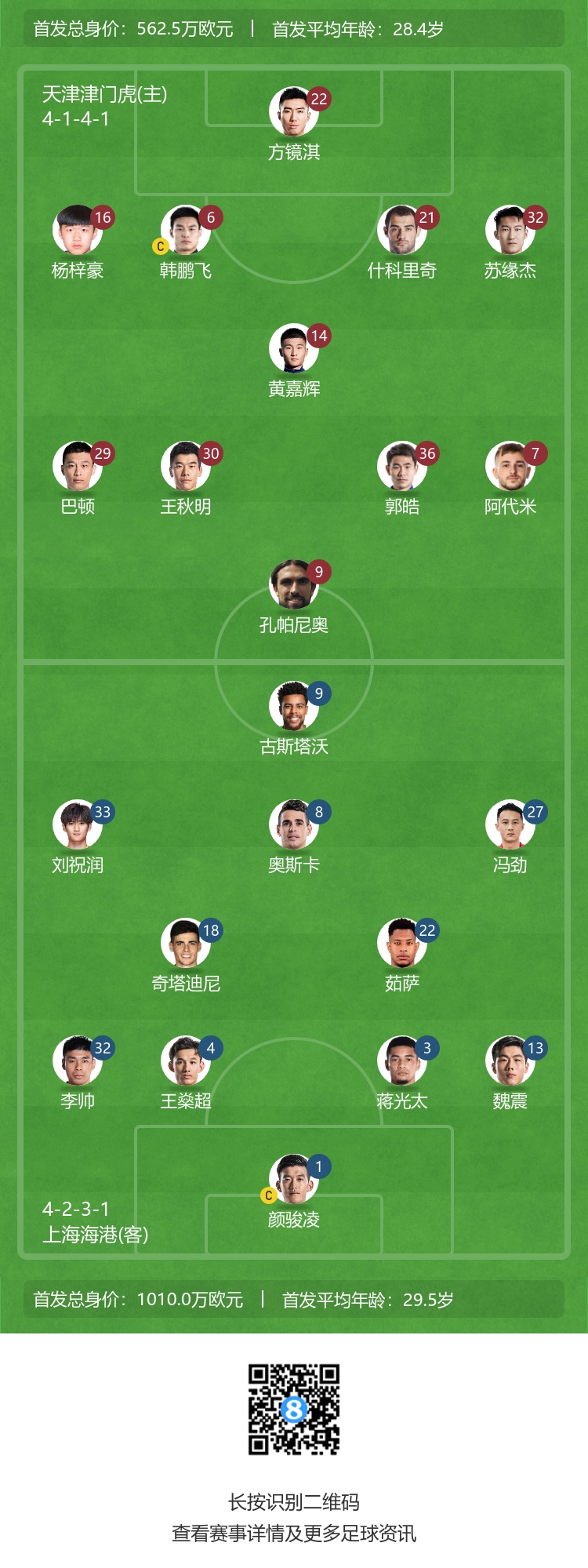 3外援对决4外援