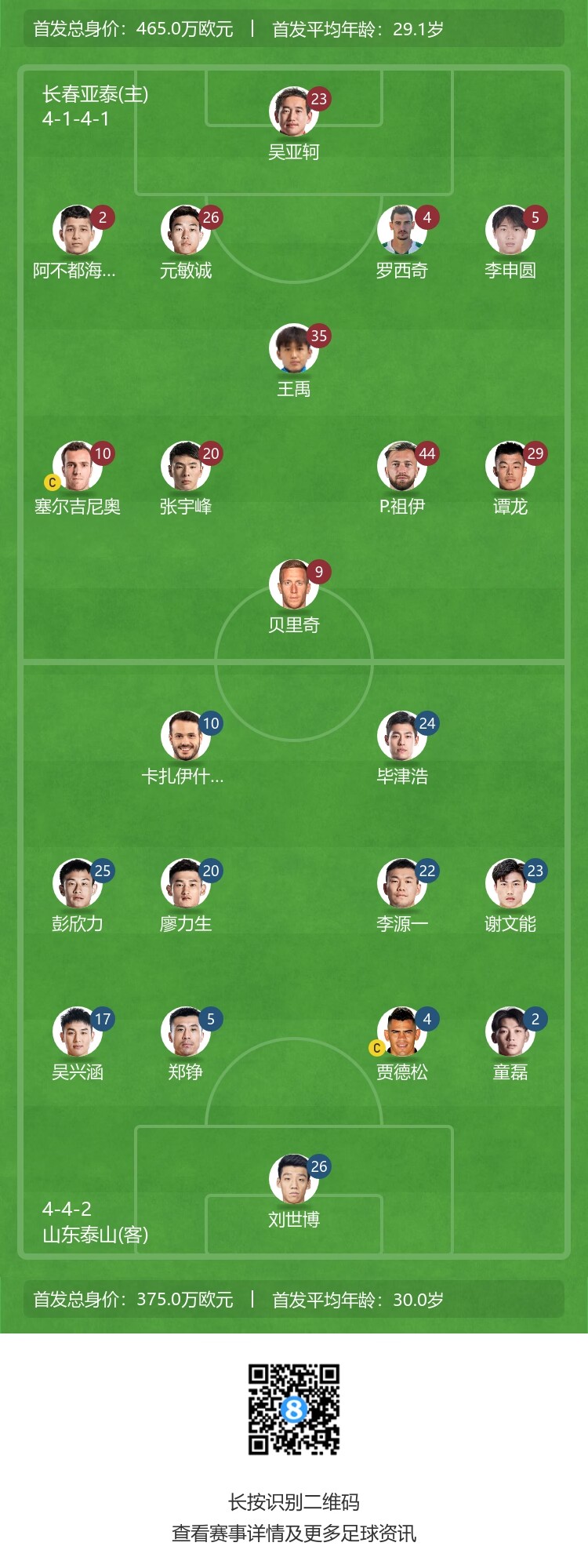  谭龙首发登场迎战泰山