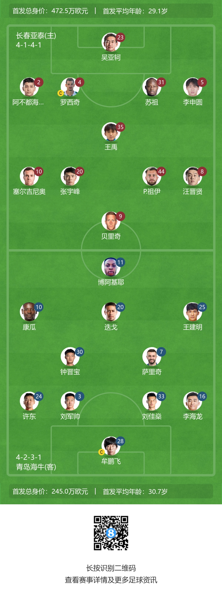 苏祖和祖伊领衔首发阵容