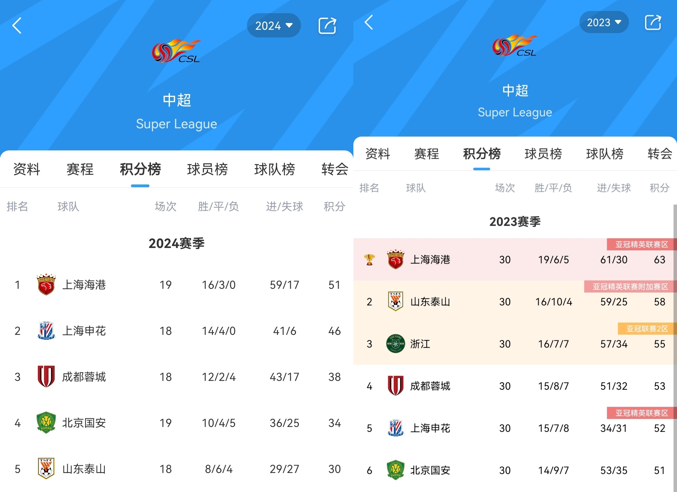 主帅更替对球队成绩的影响