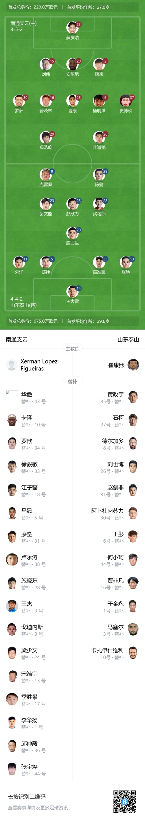南通 vs 山东：外援对决新格局|谢文能坐镇替补席