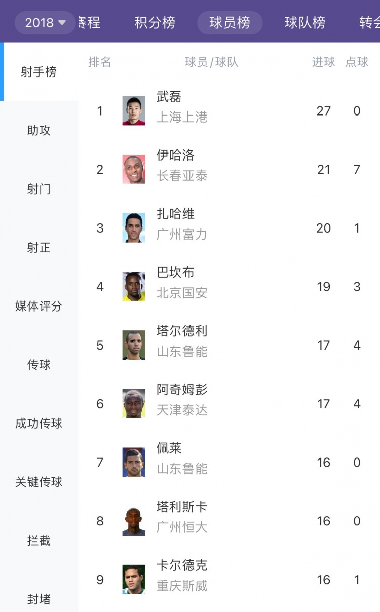 武磊将刷新个人单赛季进球数