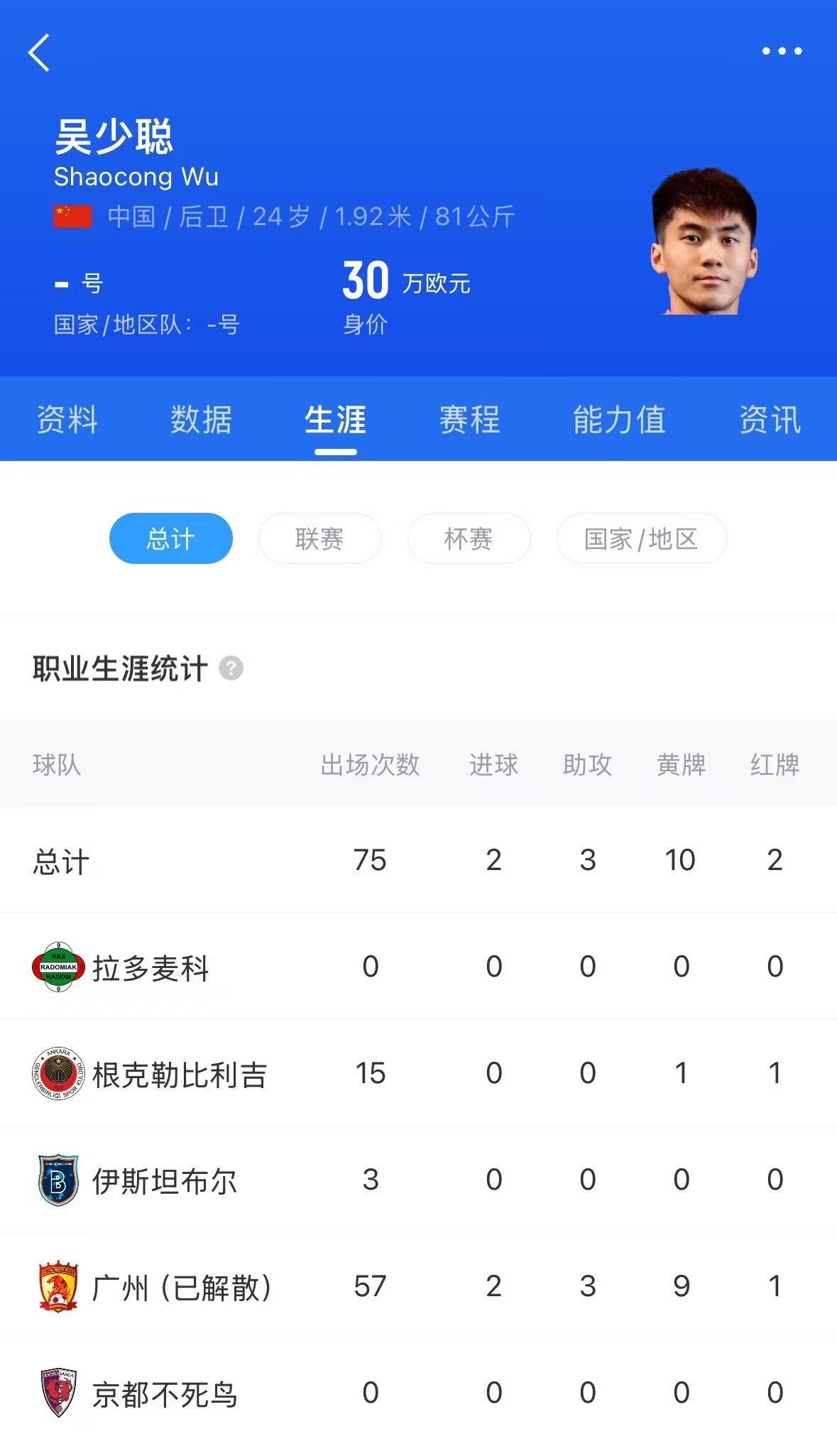 吴少聪球员照片