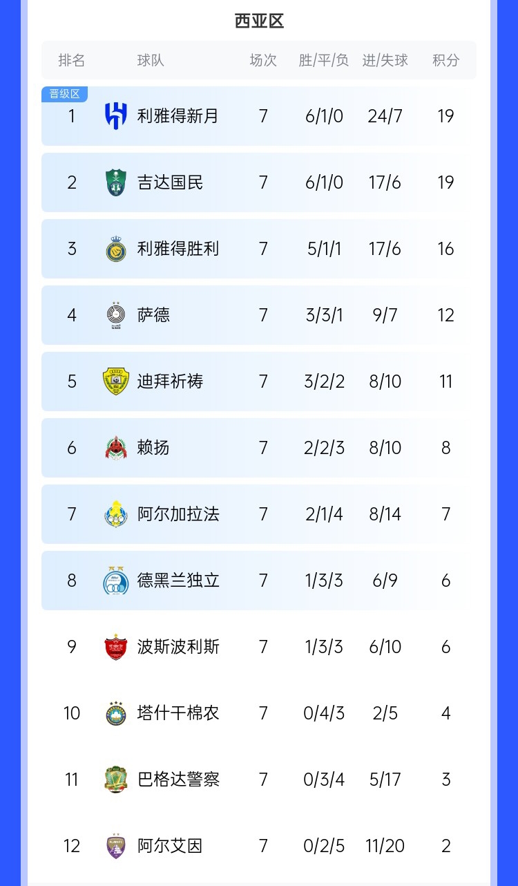 沙地球队亚冠难求一败