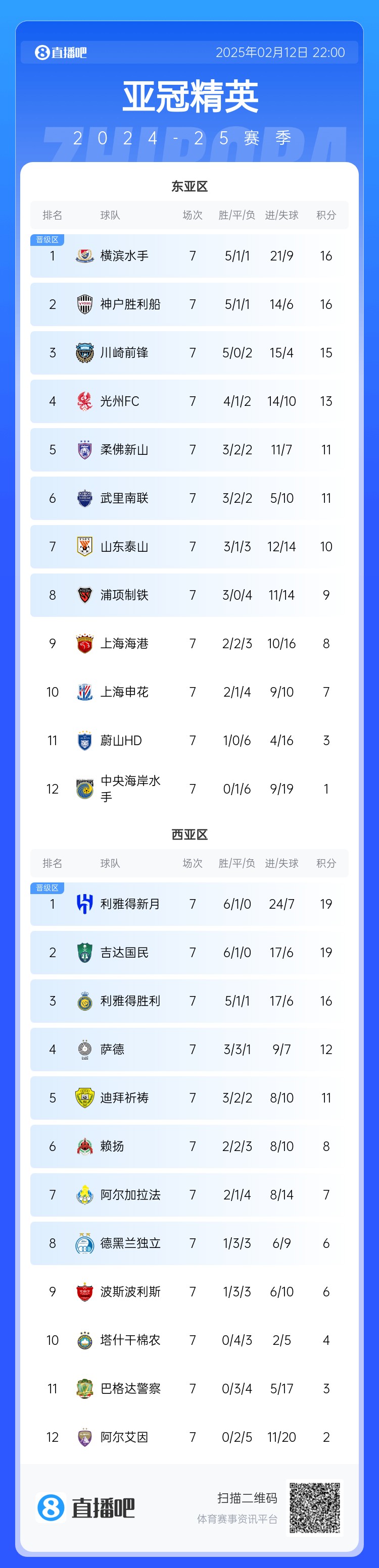 海港无缘晋级区