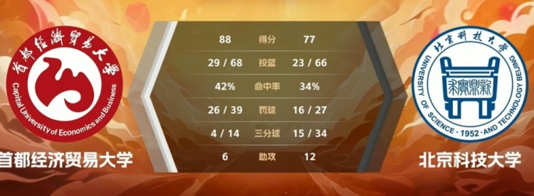 高铭泽贡献29+9制胜北京科大