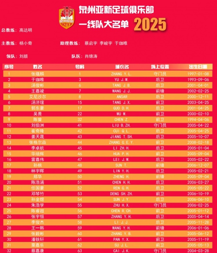 福建足球希望之星：王嘉竣入选亚新队