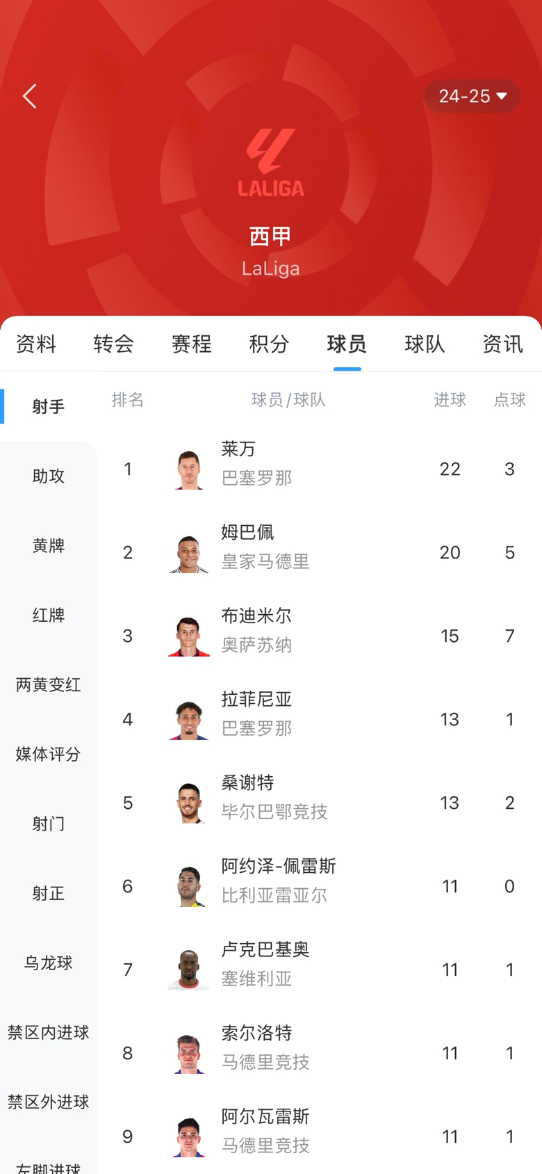 
进球大战：莱万1球姆巴佩2球，金靴争夺战进入高潮