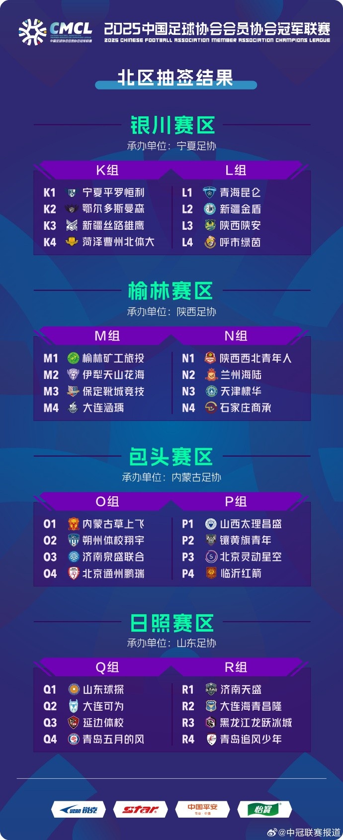 2025中冠北区分组揭晓：32队竞赛详情