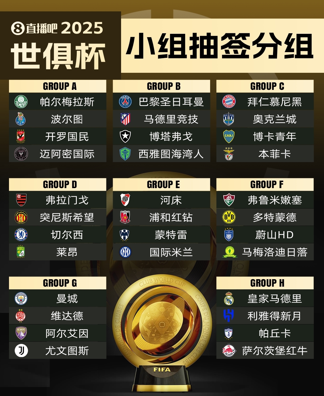  新世俱杯即将来临，最高奖金突破亿元大关