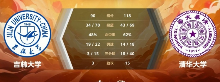 CUBAL赛场清华力克吉大
