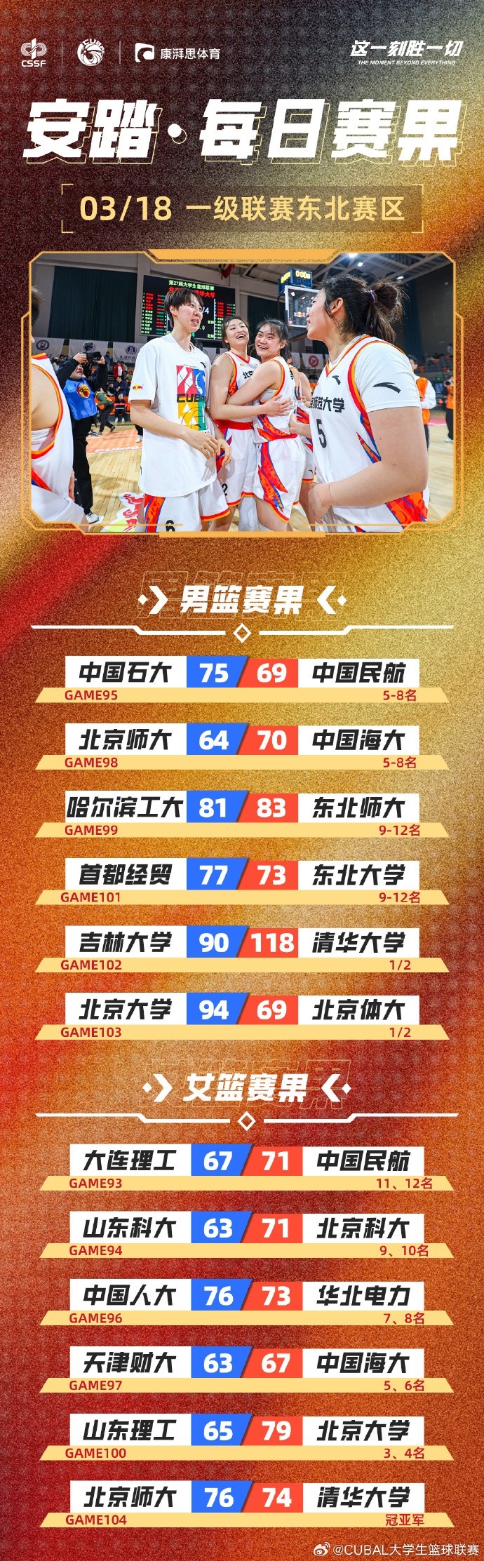 北师大女篮双加时战胜清华 reclaim 东北王