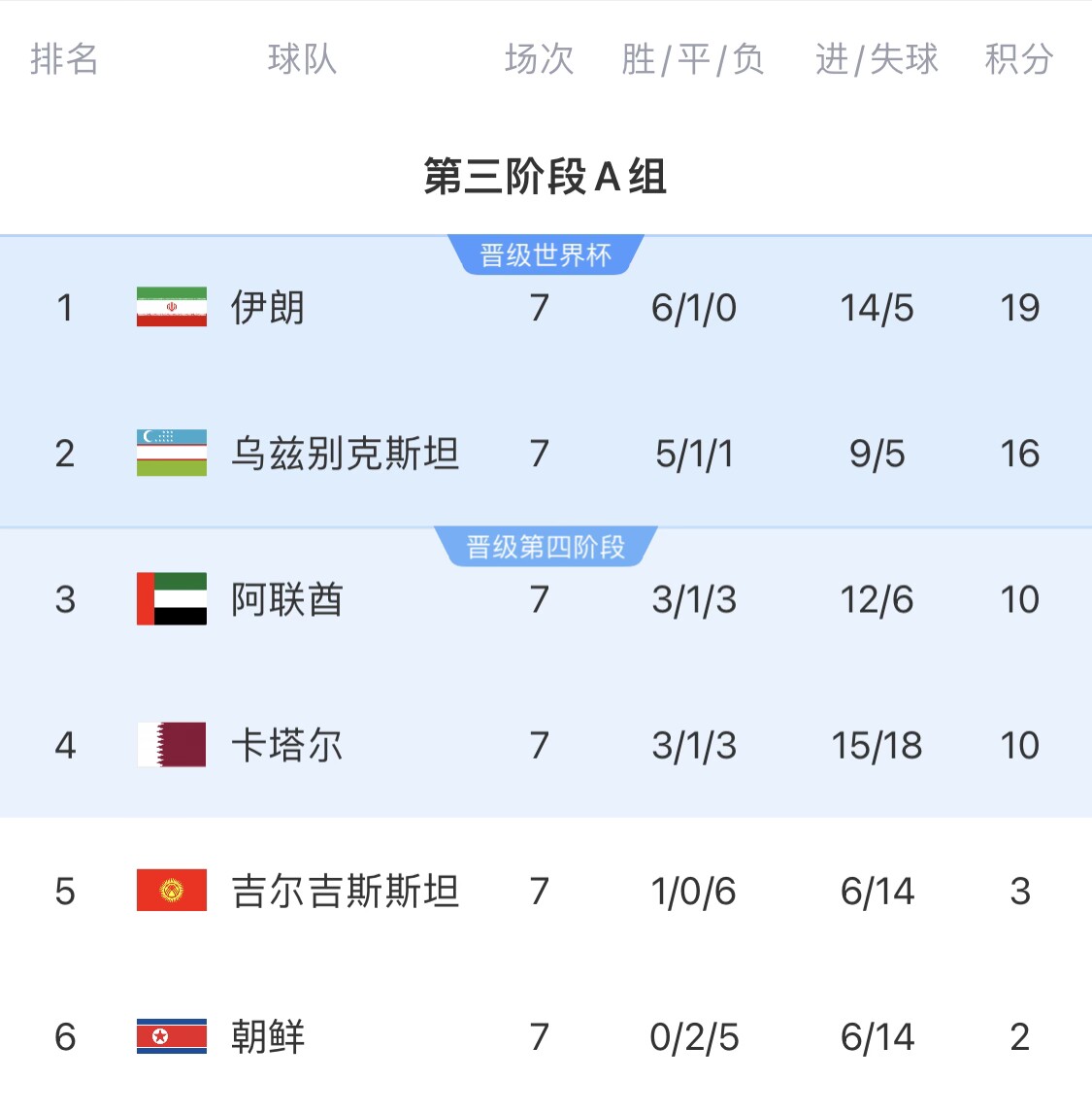 胡桑诺夫个人价值