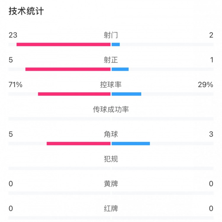 武汉女足依靠点球绝杀晋级
