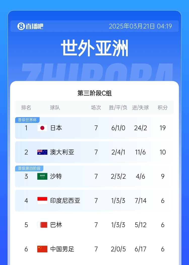 生死时刻：国足如何破局