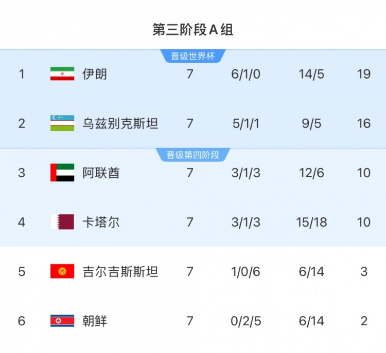 两国唯有全力争胜方可延续梦想