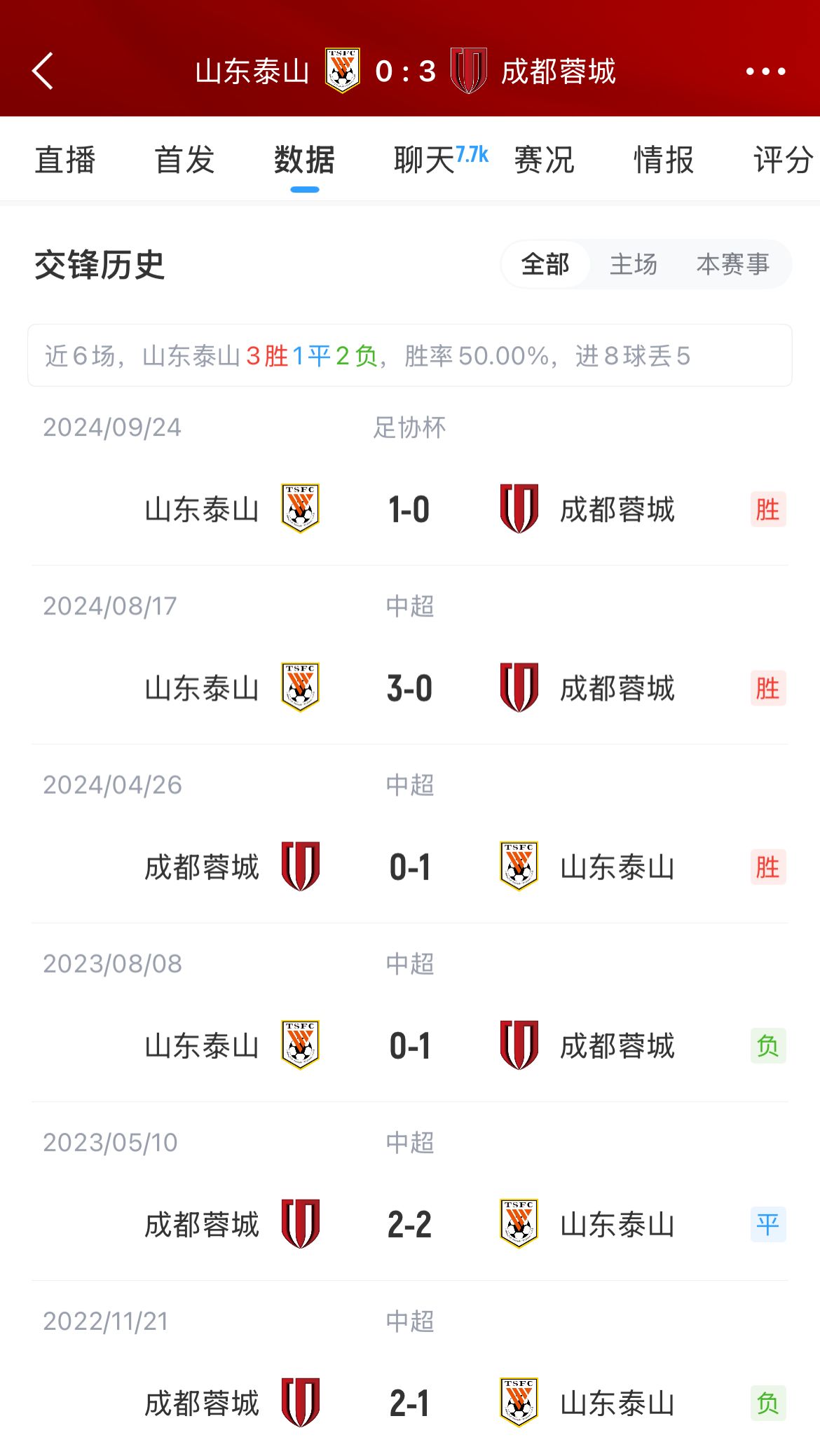 昔日三杀纪录成过往云烟