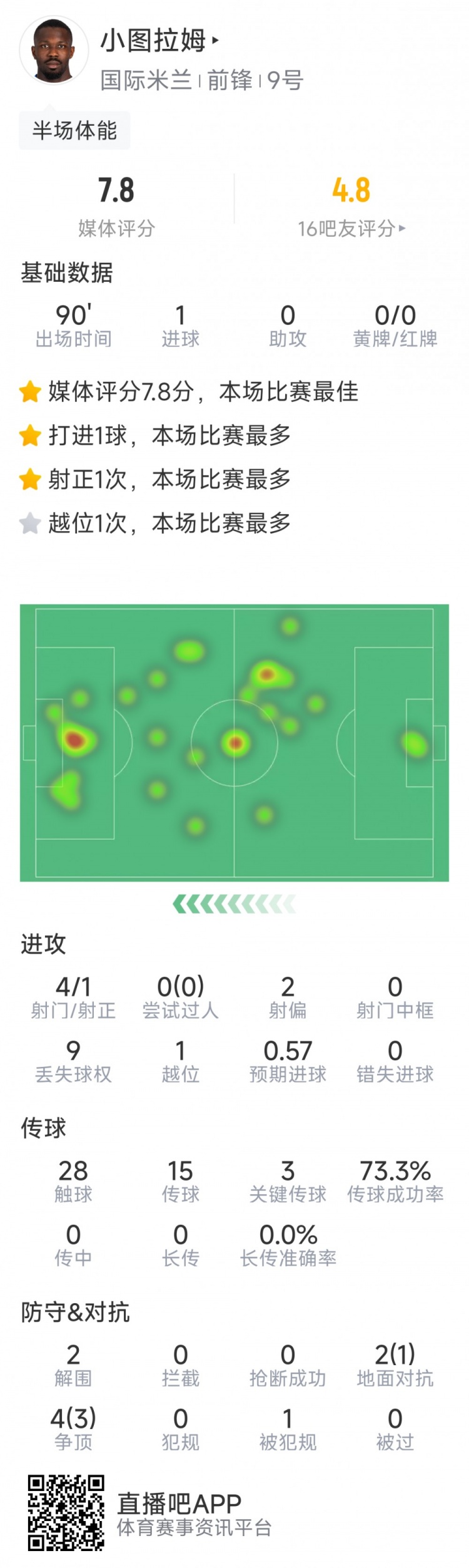 小图拉姆独中一元获评高分