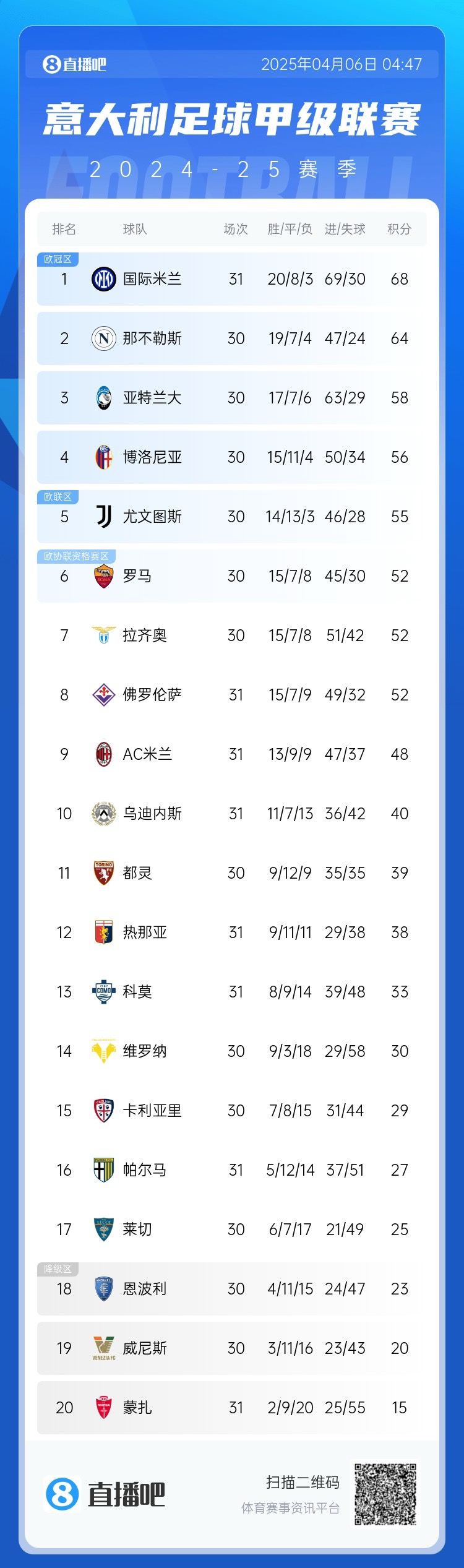 国米失分局势突变