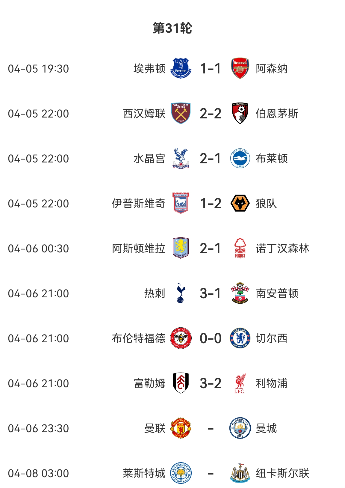 第四名与倒数第四名分差相同为11分