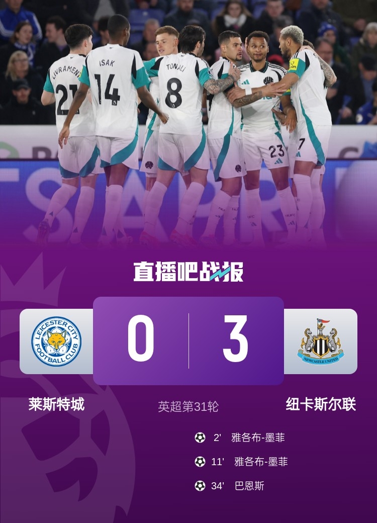 争四大战再升级!纽卡3球大胜蓝狐