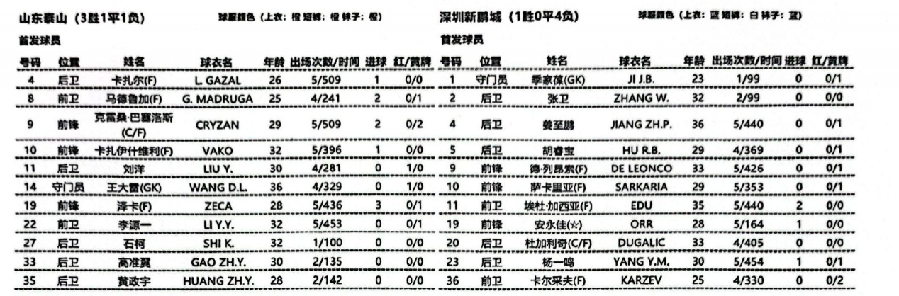 高准翼、马德鲁加先发登场