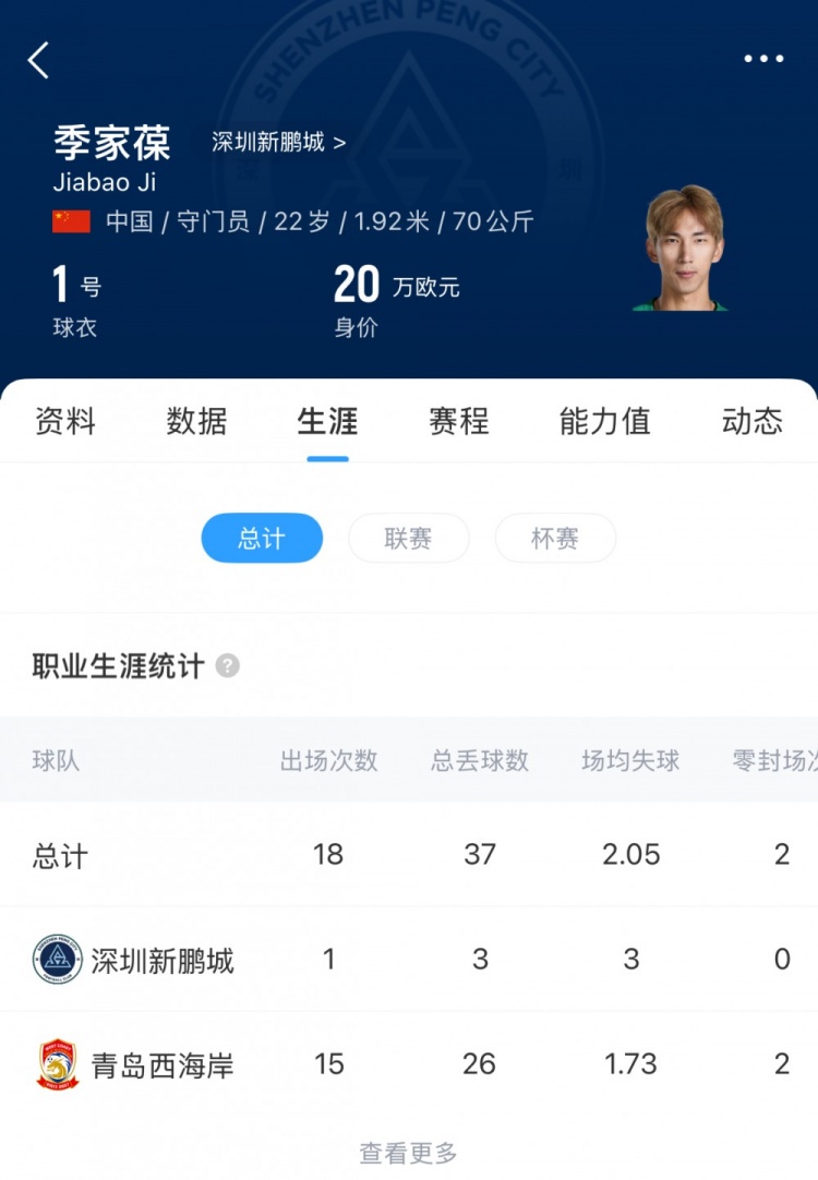 22年8球 vs 去年0-7，泰山上演逆转大戏