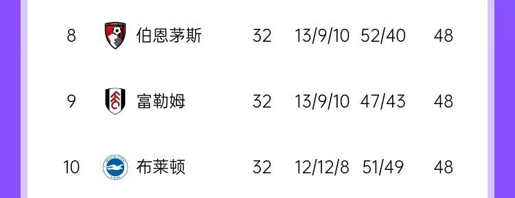 樱桃、农场主、海鸥同分激战
