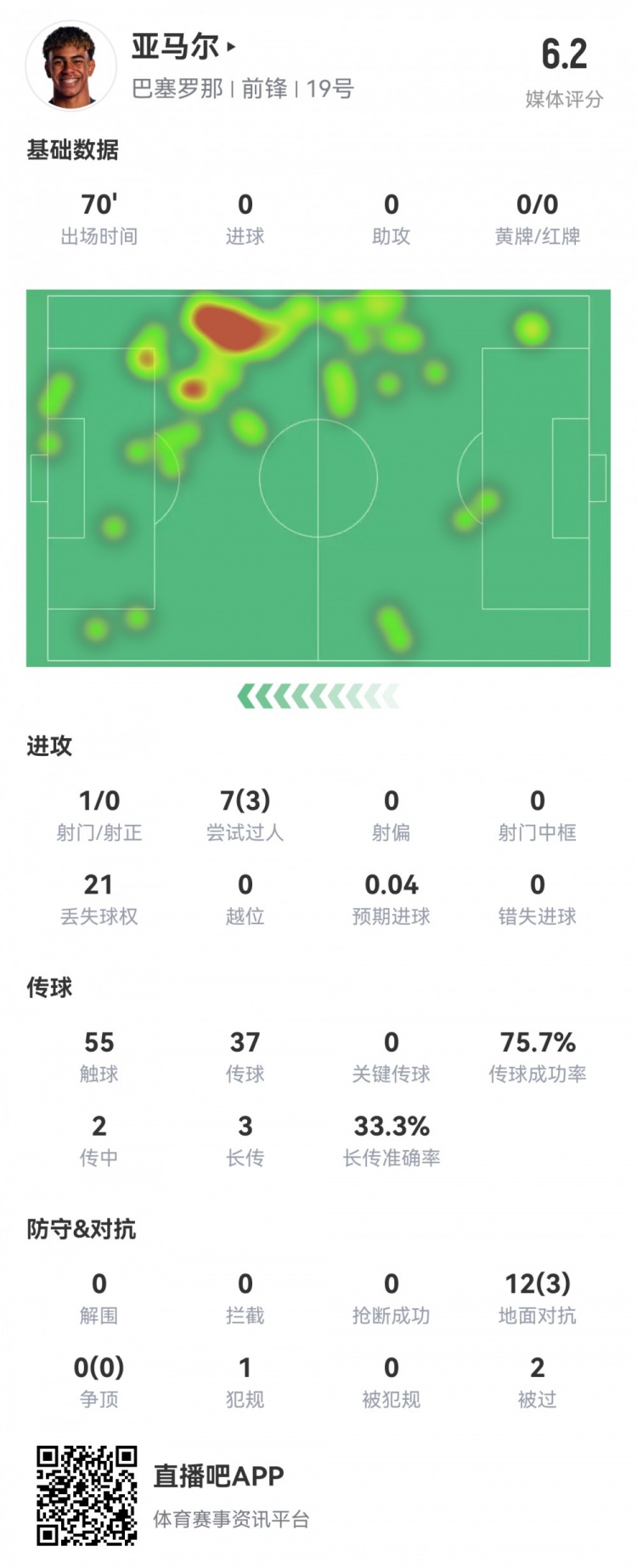 过人表现与失误对比