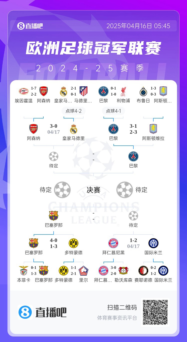 利物浦被逆转淘汰