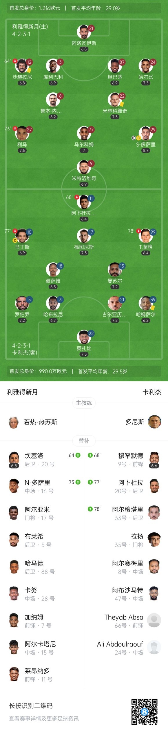 米神助攻亮眼|多萨里梅开二度