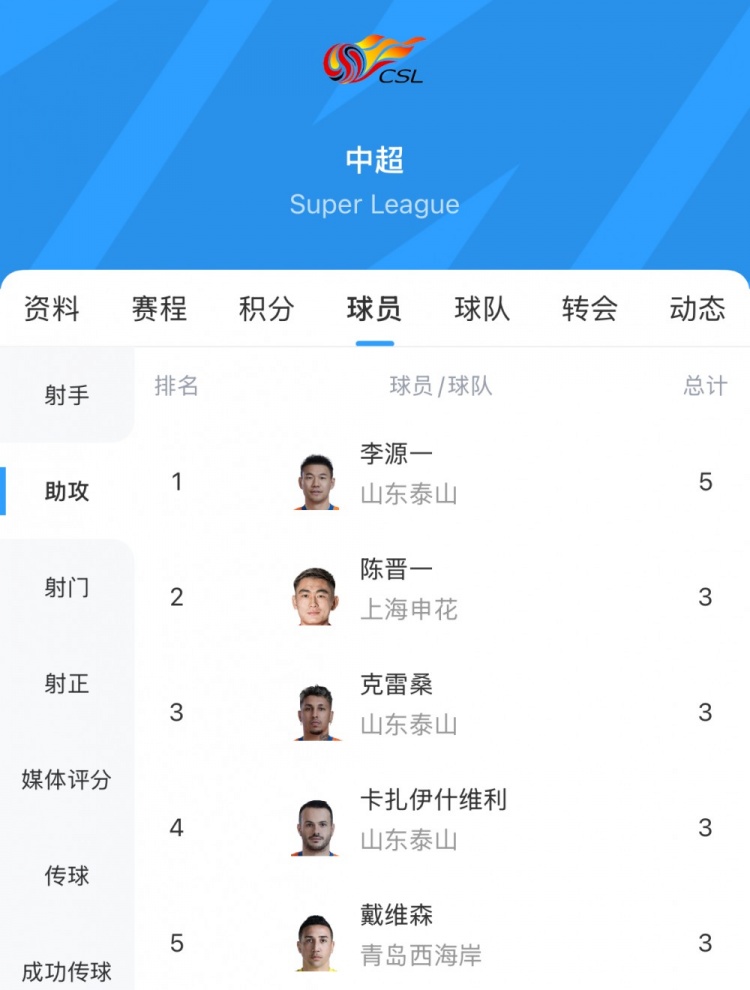 陈晋一卡扎伊什维利入 TOP5