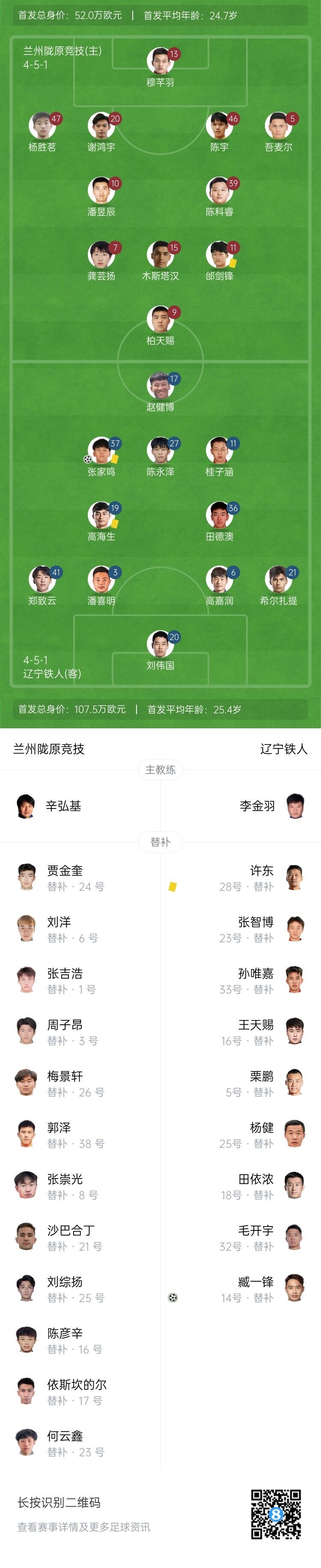 足协杯战况：辽宁完胜兰州挺进下轮