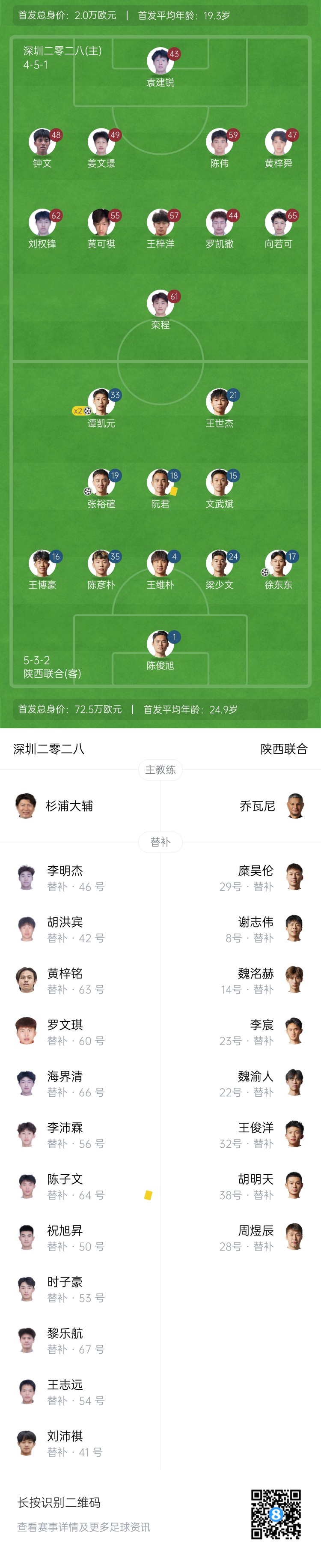 谭凯元梅开二度助陕联获胜