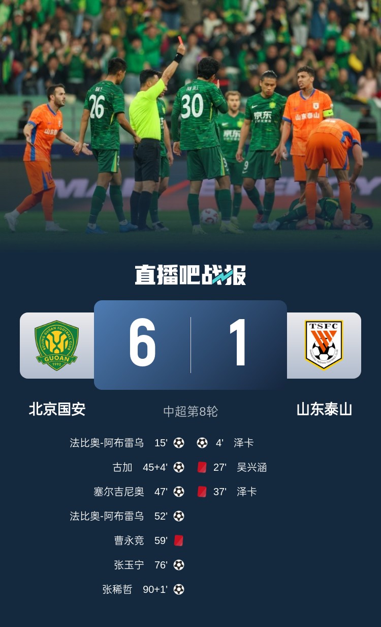 国安6-1泰山战报：唐顺齐闪耀