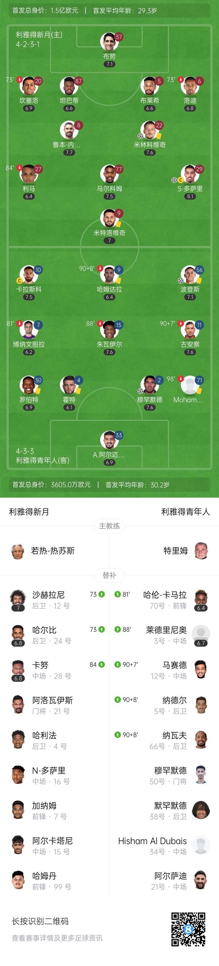 多萨里闪耀传射双响