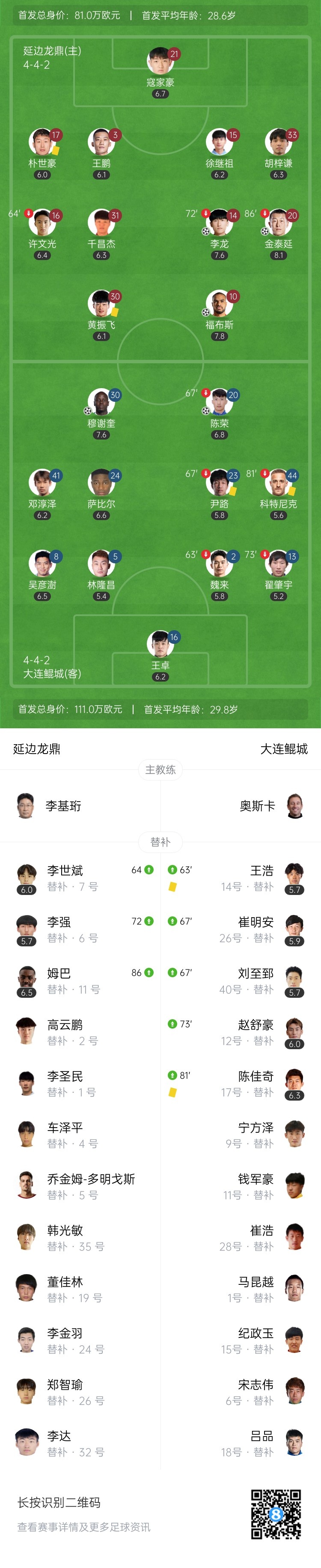 大连鲲城激战三球逆转