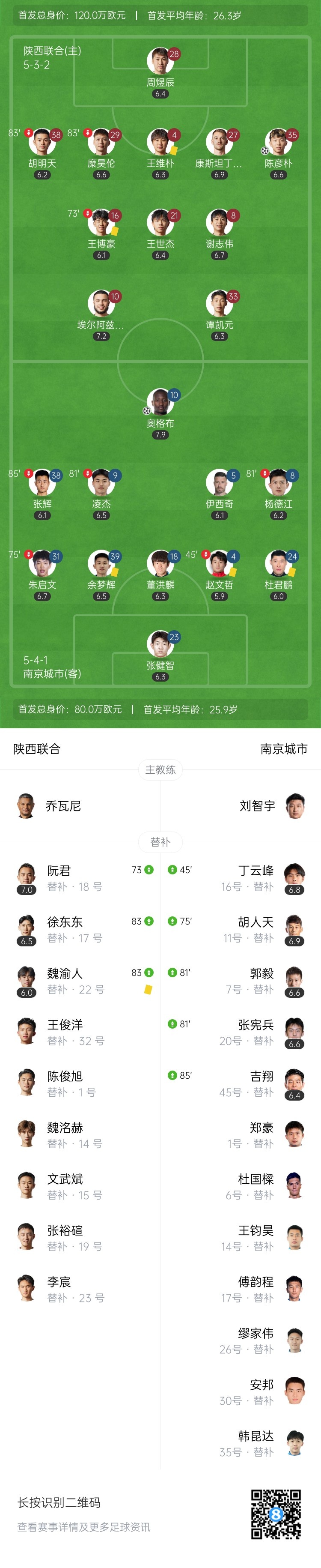 3轮未尝胜绩