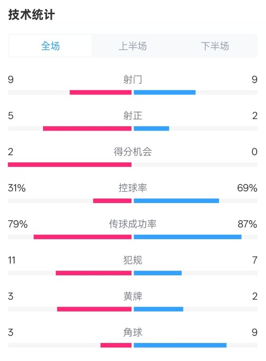 射门对比揭示两队攻防策略