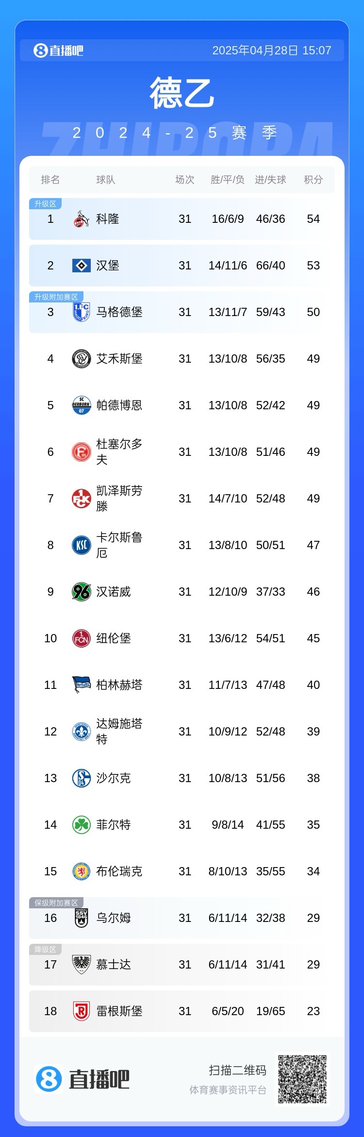 近五轮最多两胜难求