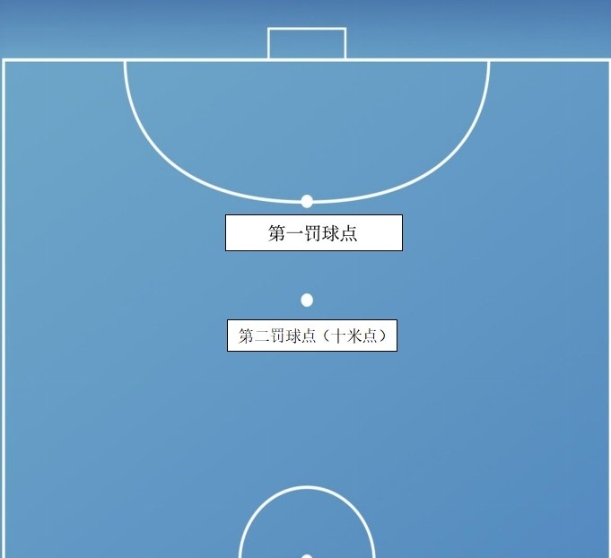 呼和浩特迎来五人制女足盛宴