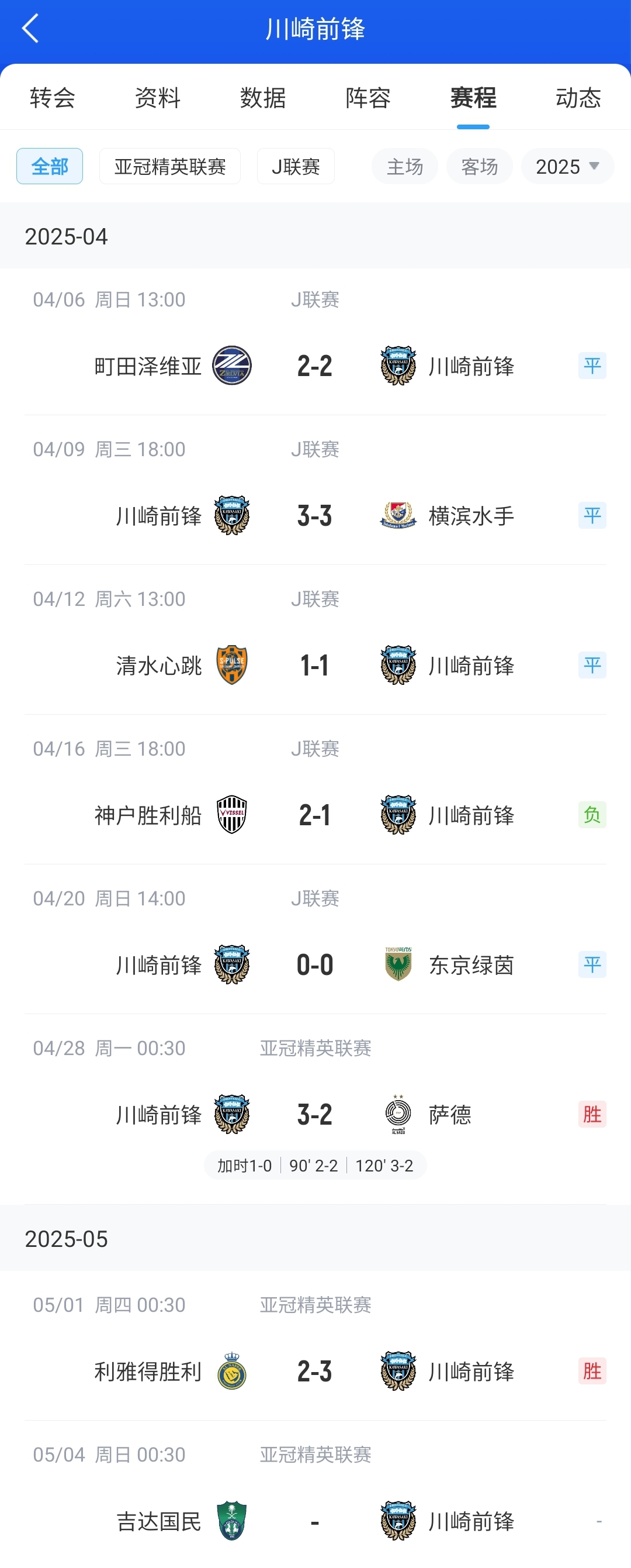 J联赛成绩下滑明显