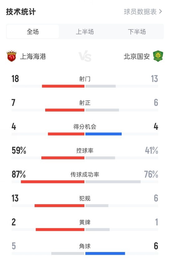 双方射门次数统计