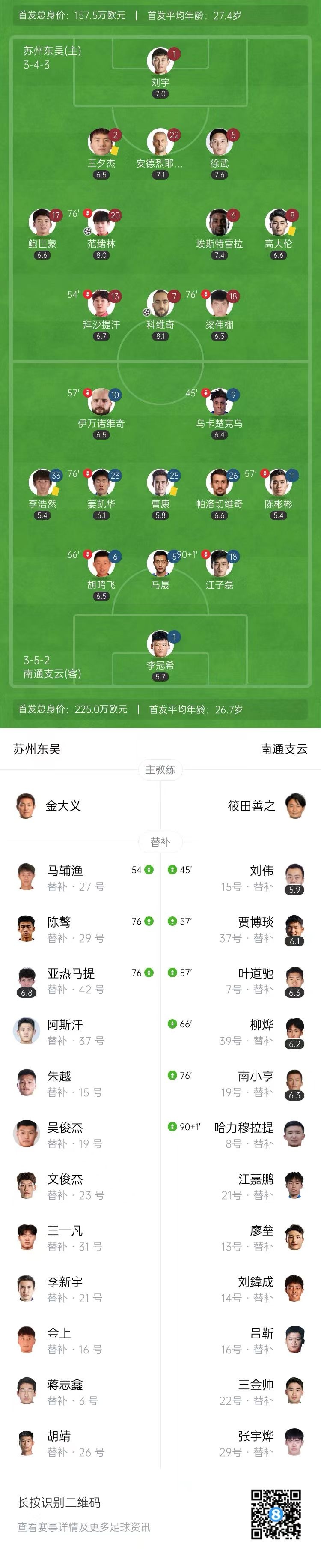 科维奇和拜沙提汗联手助苏州东吴赢球