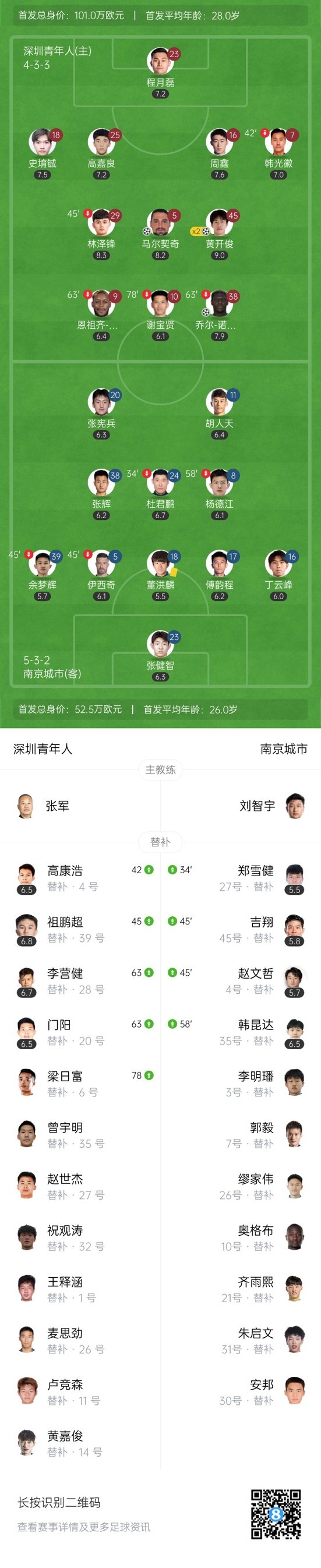 黄开俊两记精彩世界波制胜