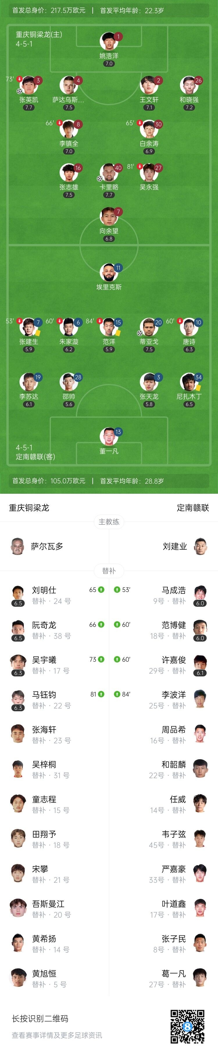 重庆铜梁龙领先积分榜4分